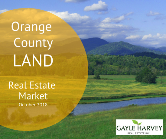 Orange County VA Land Real Estate Market 