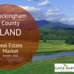 Buckingham County, VA Land – Real Estate Market Update – Oct. 2018