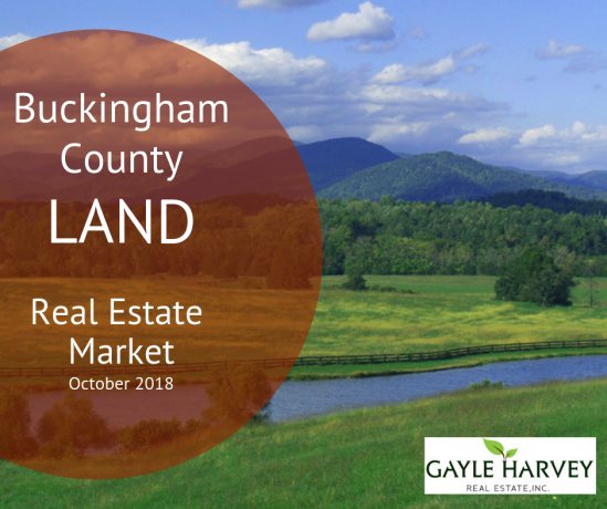 Buckingham County Virginia Land Real Estate Market