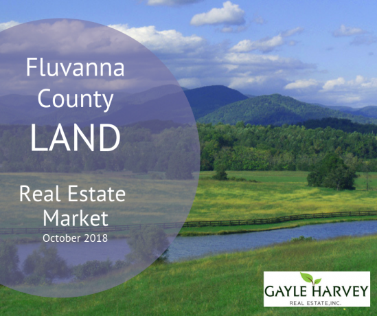 Fluvanna County Virginia Land Real Estate Market