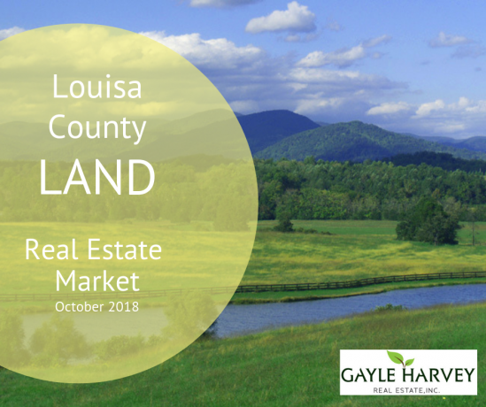 Louisa County Virginia Land Real Estate Market