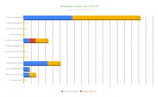 Buckingham County Land 10-31-18