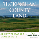 Buckingham County Land – Real Estate Market Update – Dec. 2018